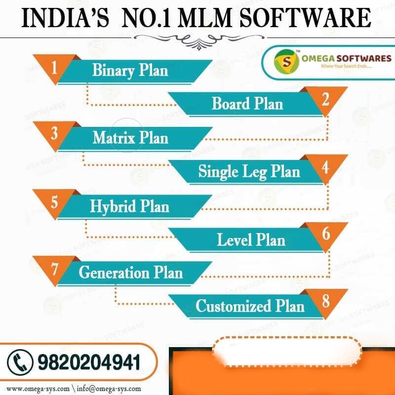 mlm classified website